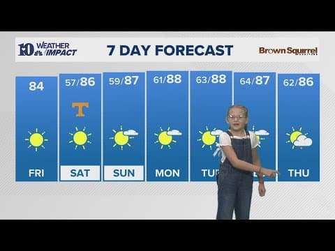 Mini meteorologist Emma gives the 7-day forecast