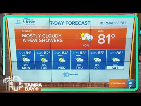 10 Weather: Cooler with a few showers possible Sunday