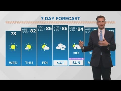 New Orleans Weather: Beautiful weather ahead of warm, humid Easter weekend