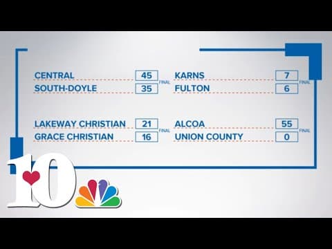 10Sports Blitz: Here are some more scores for Week 6 of high school football