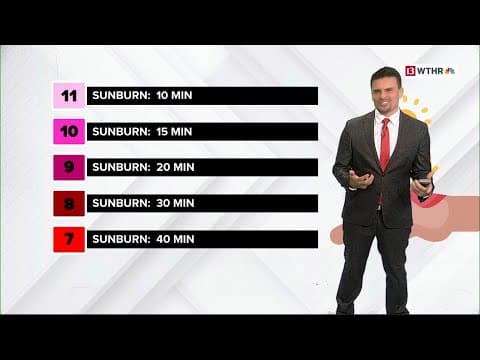 How quickly can you sunburn | UV Index Explained