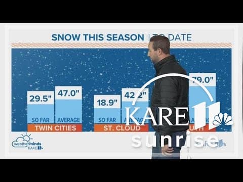 How much snow in Minnesota so far this winter?