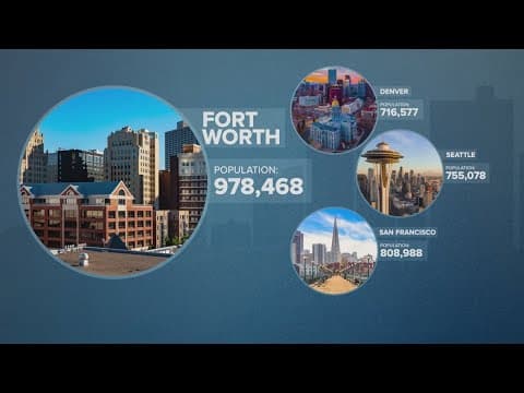 How Fort Worth growth is booming: Inside the numbers