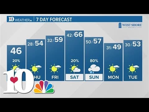 Wintry weather continues, next chance for rain heading into the weekend