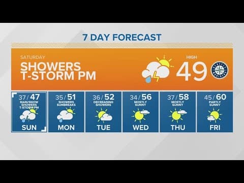 Showers, thunder storms | KING 5 Weather