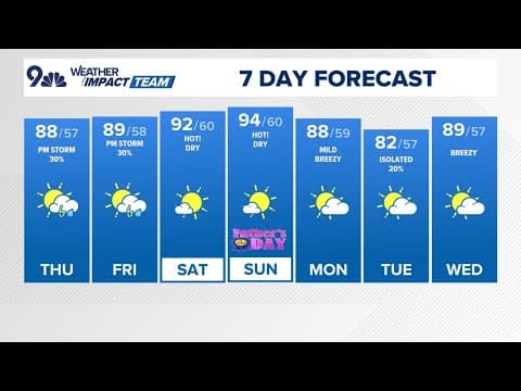 Denver Gazette forecast for Thursday, June 12