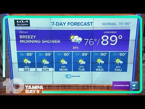 10 Weather: Couple showers, warm and humid