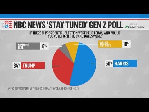 New NBC News Gen Z poll