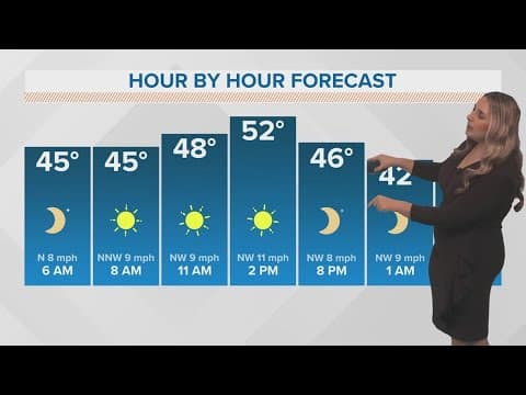 Weather: Much colder weather on tap through Saturday