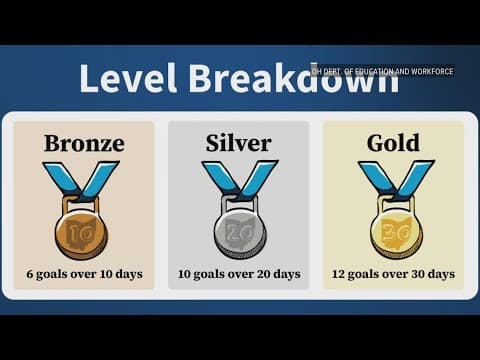 Lt. Gov. Tressel announces fitness challenge for Ohio schools