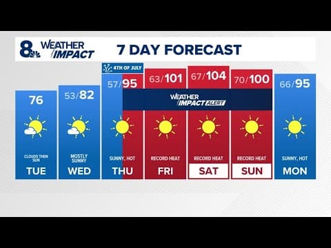 KGW Forecast: Sunrise, Tuesday, July 2, 2024