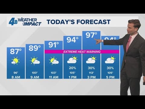 New Orleans Weather: Heat Warning Tuesday before rain returns