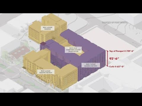 TCU plans to redevelop parts of W Berry Street, plans reveal