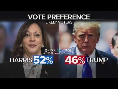 Donald Trump, Kamala Harris continue campaign for the White House