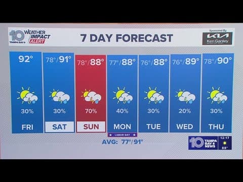 10 Weather: Friday afternoon forecast; Aug. 29, 2025