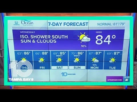 10 Weather: Cold front pushes south, lower humidity for now
