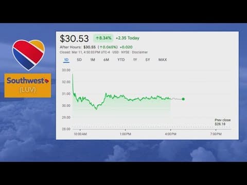 Southwest customers and Wall Street react to baggage policy change