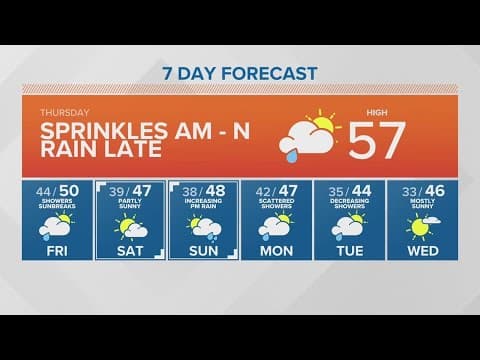 Morning sprinkles and late day rain | KING 5 Weather