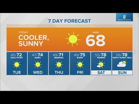 Live Doppler 13 morning forecast | Monday, Oct. 7, 2024