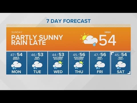 Partly sunny with rain coming later
