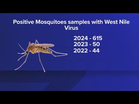 23 confirmed West Nile virus human cases reported in Harris County