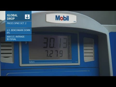 Oil prices drop after retaliatory attacks against Iran