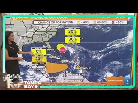 Tracking the Tropics: Caribbean disturbance could become a depression
