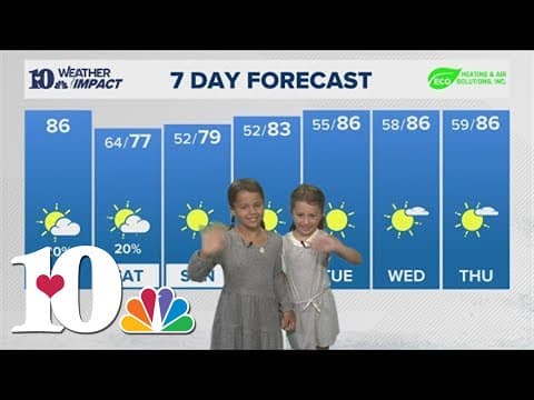 Mini Meteorologist: Guinn and Roxanna deliver your Friday forecast!