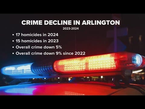 New data shows crime has declined in Arlington, Texas