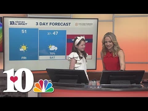 Meet our Mini Meteorologist: Meet Macy Ramey!