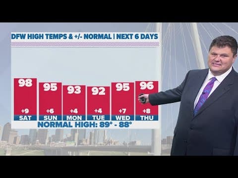 DFW Weather: The heat index will exceed 100 this weekend