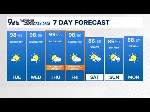 Extended Forecast | Extreme heat and high fire danger for Colorado and Front Range all week