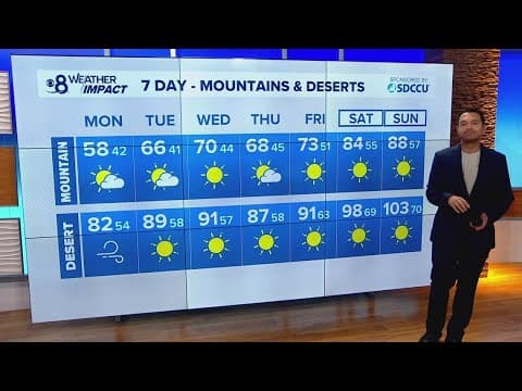 Cooler temperatures continue this week with clouds and even a few light showers