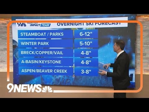 Skiers and snowboarders will love the upcoming snow forecast