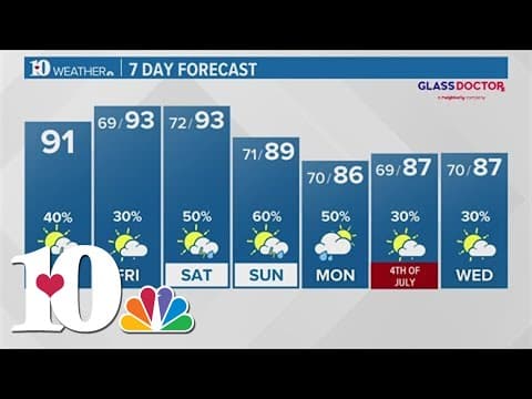 Air Quality alert in effect with temperatures starting to heat up