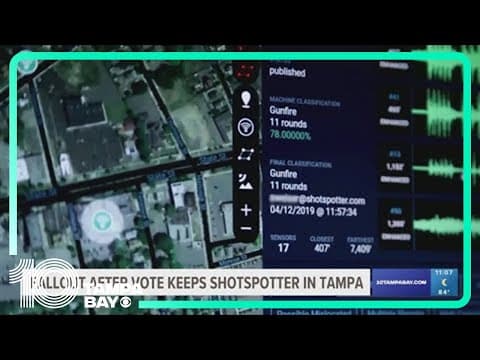 Fallout after Tampa City Council vote on ShotSpotter program