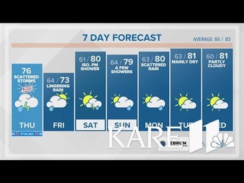 WEATHER: Stormy Fourth of July