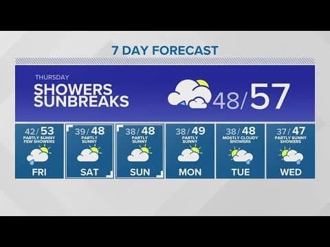 Mild and showery Thursday | KING 5 Weather
