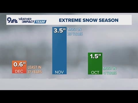 Storm setup: Here's the snow forecast for Christmas week