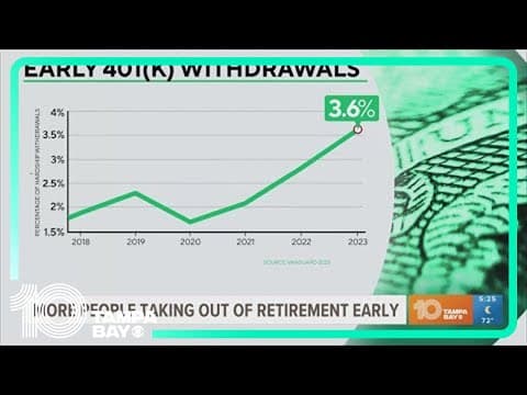 401k early withdrawals reach new record, survey finds