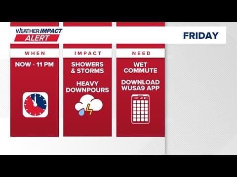 TRACKING RADAR: Showers and storms in the DMV