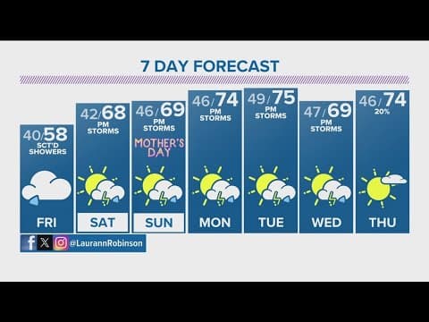 Latest forecast | Heavy mountain snow incoming