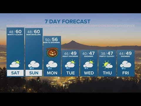 KGW Forecast: Evening, Friday, Oct. 28, 2022