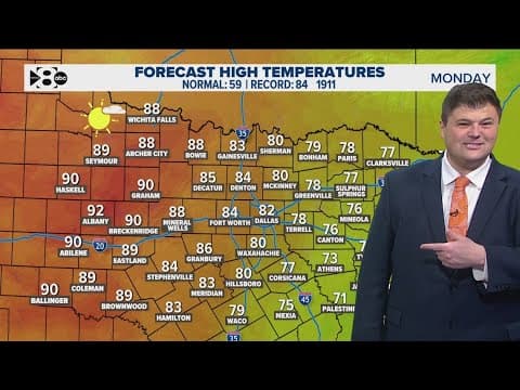DFW Weather: Pollen levels grow due to warm temps, warm days continue until next week