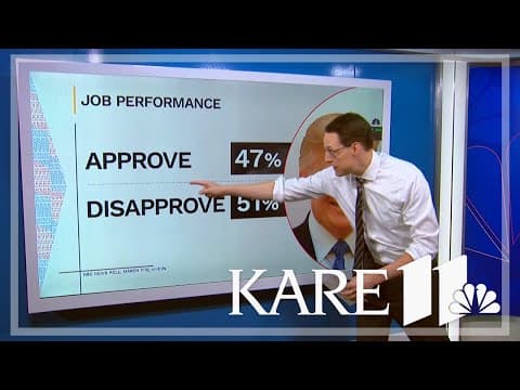 NBC News Poll: President Trump's approval rating at 47%