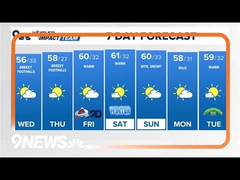 Extended Forecast | Wind continues in the foothills, otherwise mild and dry across Colorado