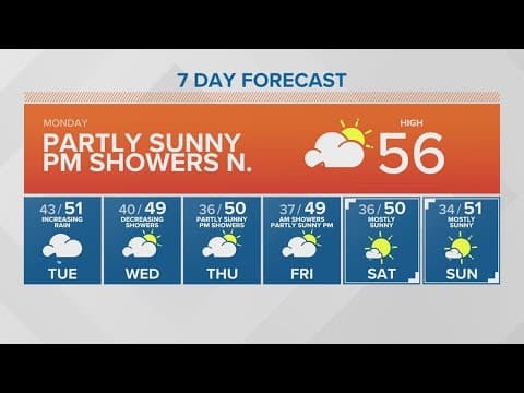 Partly sunny with some potential evening rain | KING 5 Weather