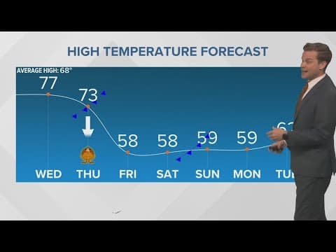 Two cold fronts send a winter chill later this week