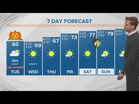 Weather: One of the coldest Halloweens on record