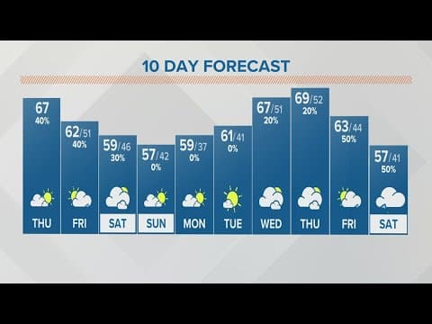 Columbus, Ohio weather forecast | Oct. 19, 2023